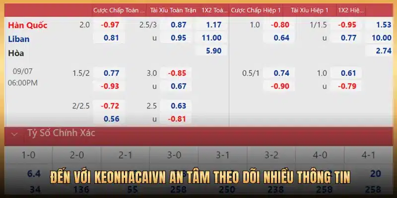 ĐẾN VỚI KEONHACAIVN AN TÂM THEO DÕI NHIỀU THÔNG TIN