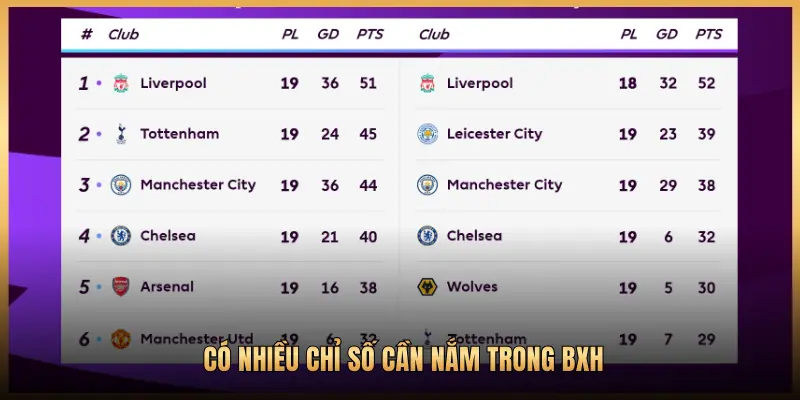 CÓ NHIỀU CHỈ SỐ CẦN NẮM TRONG BXH